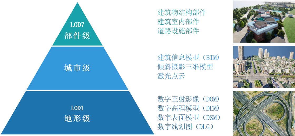 向實而生，共建實景未來|實景三維